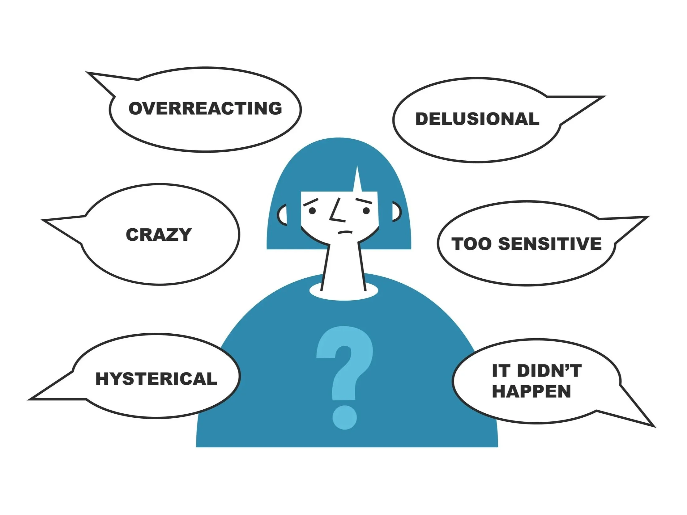 Chapter 5: Using Emotional Abuse
