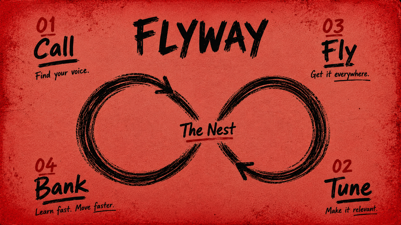 The Framework Isn't New. The Conditions to Run It Are.