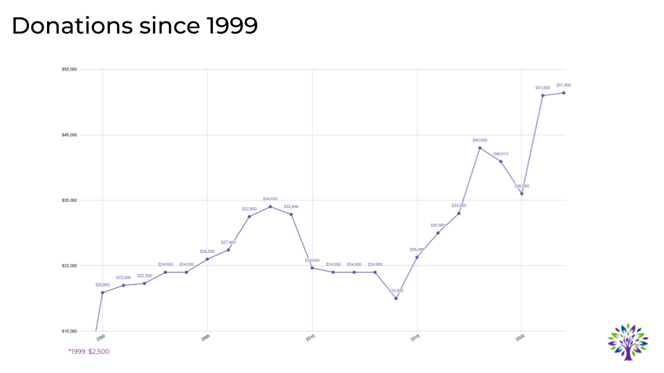 Peck Family 25 Years (5).png
