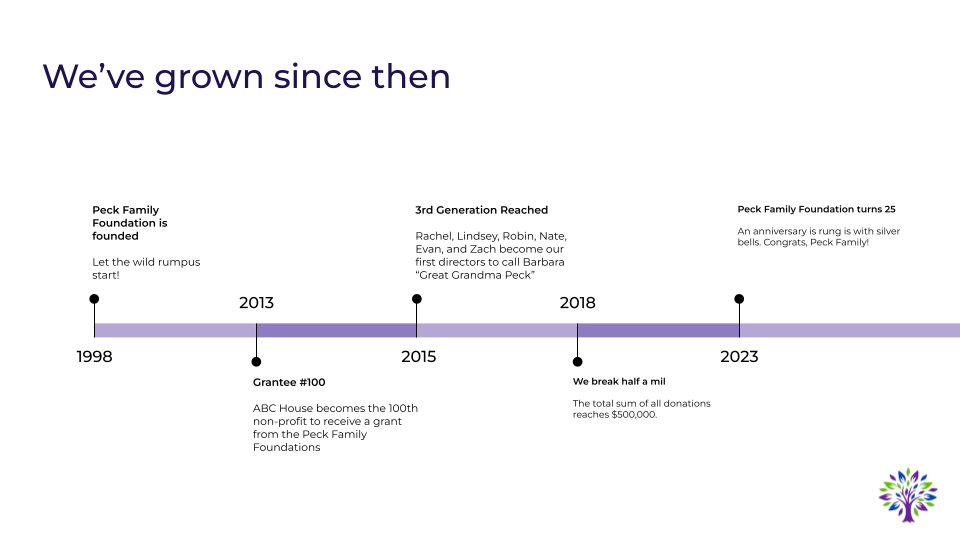 Peck Family 25 Years (2).png