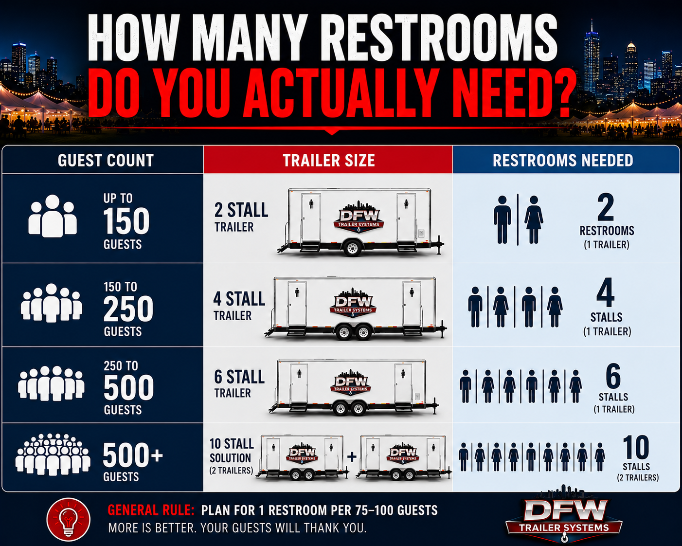 How Many Restrooms Do You Need for Your DFW Outdoor Event?