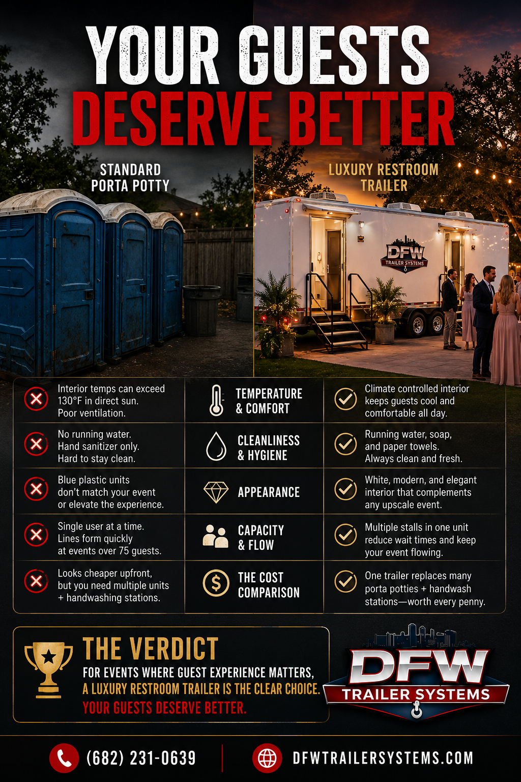 Luxury Restroom Trailer vs Standard Porta Potty — A Side by Side Comparison