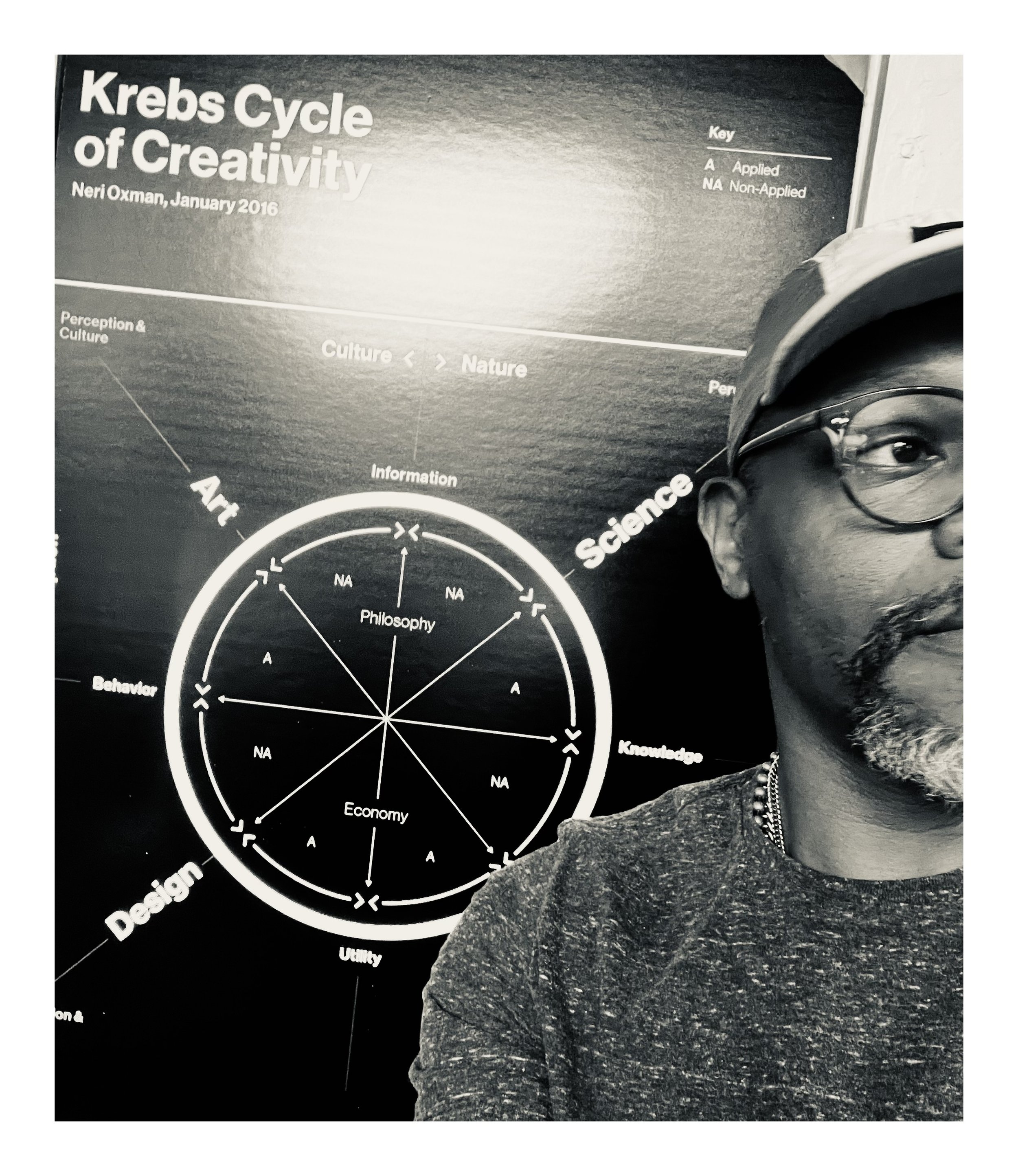 The Chemistry of Innovation: How Legacy Collective Powers the Krebs Cycle of Creativity