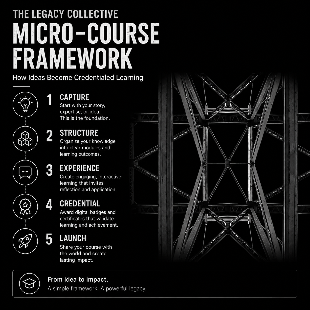 Inside the Legacy Collective Micro-Course Framework: How Ideas Become Credentialed Learning