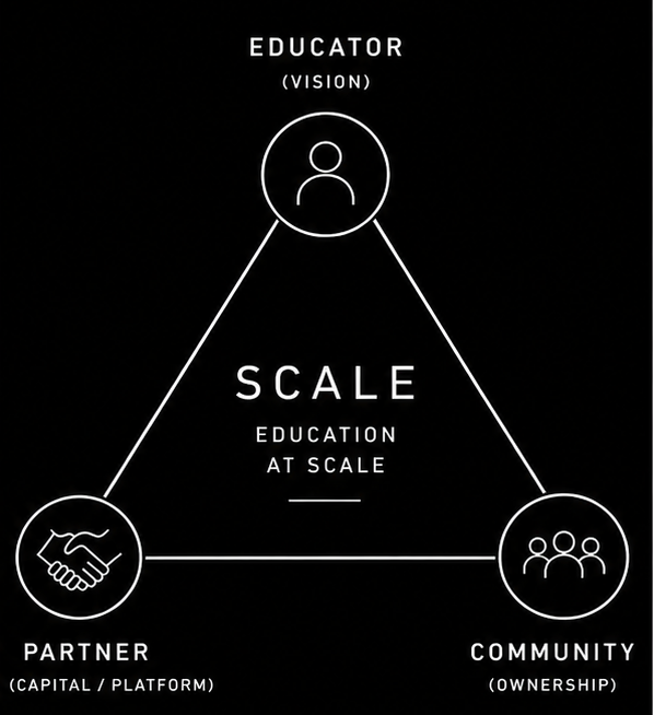 Partnership is the Platform: What Booker T. Washington and Julius Rosenwald Teach Us About Scaling Education