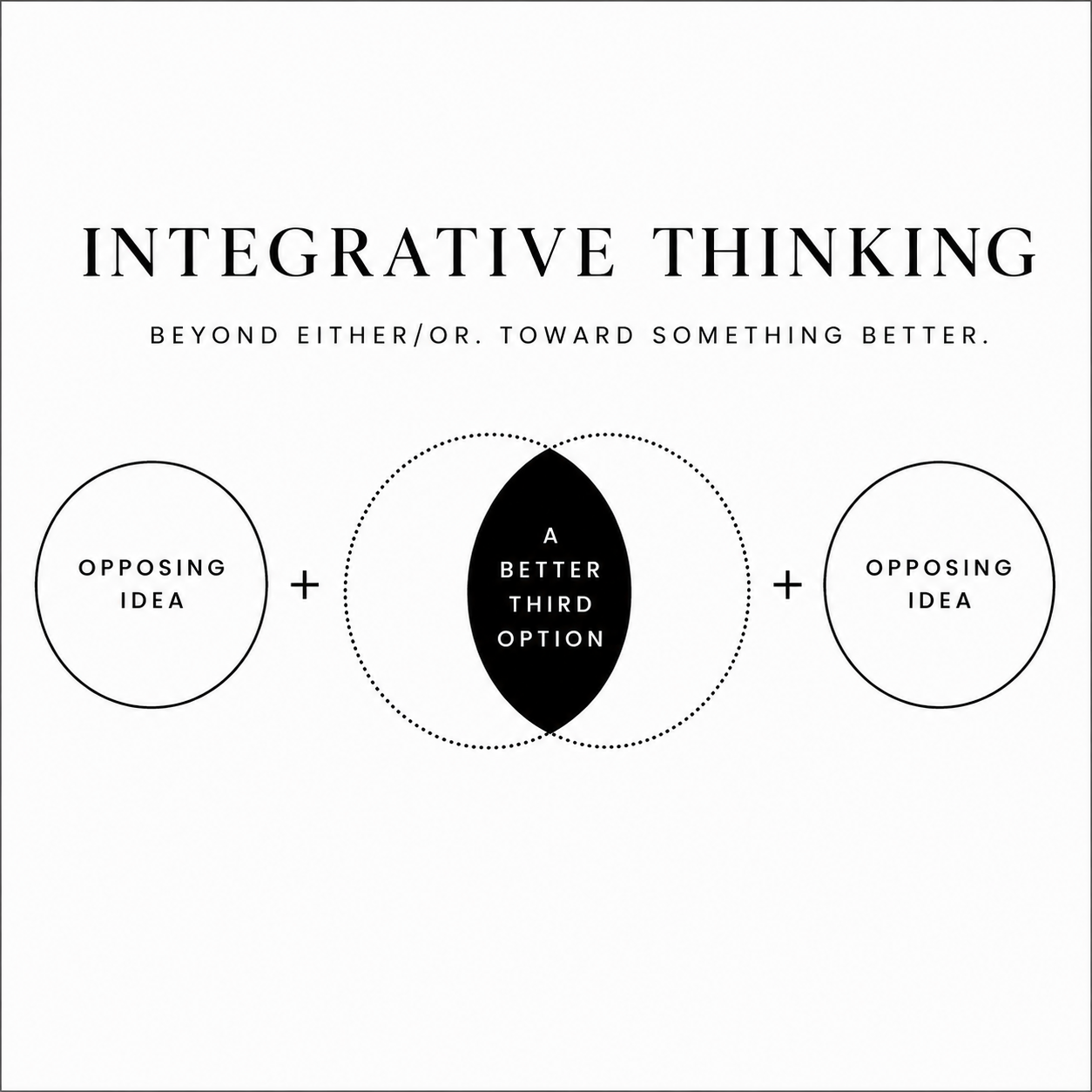 The Power of Integrative Thinking in Building Meaningful Partnerships