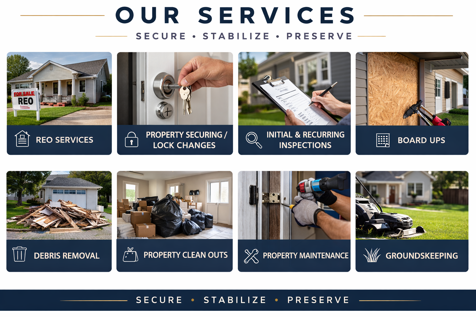 A service brochure or website section showing various property services, including REO services, property securing and lock changes, initial and recurring inspections, board ups, debris removal, property clean outs, property maintenance, and groundskeeping. The images depict a house for sale, locking a door, inspecting a house, boarding up windows, removing debris, cleaning a property, securing a lock, and mowing a lawn.