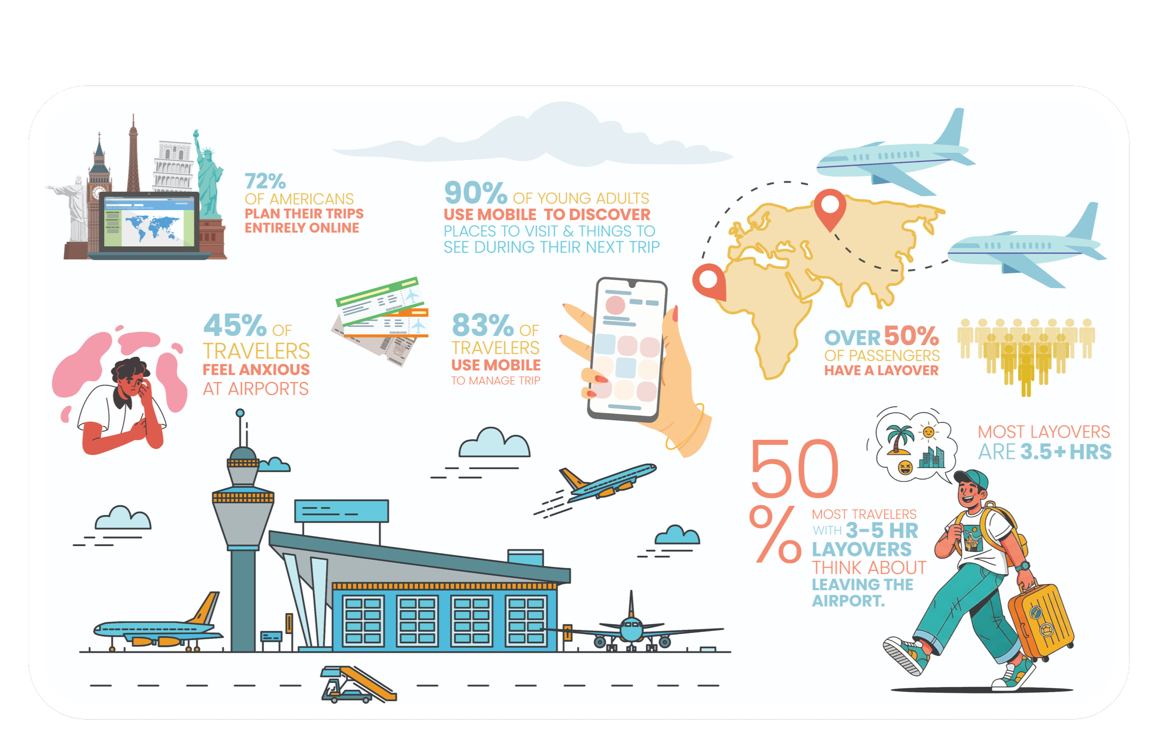 Travel statistics infographic