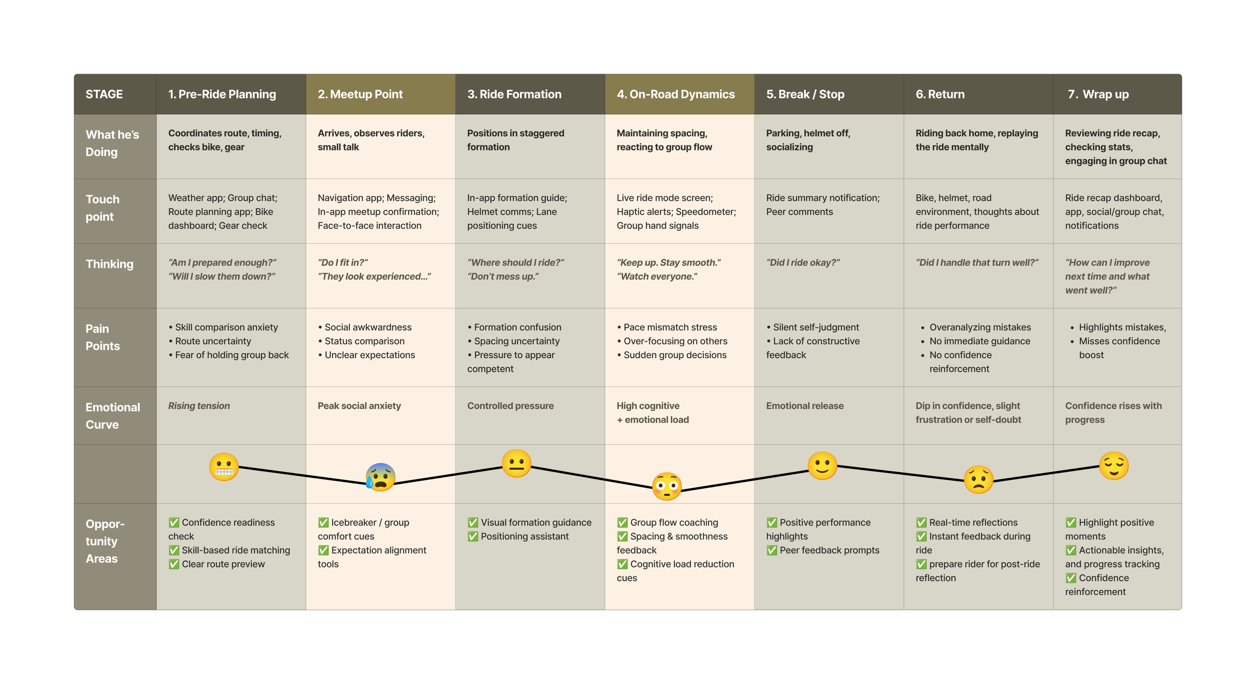 Group ride journey map