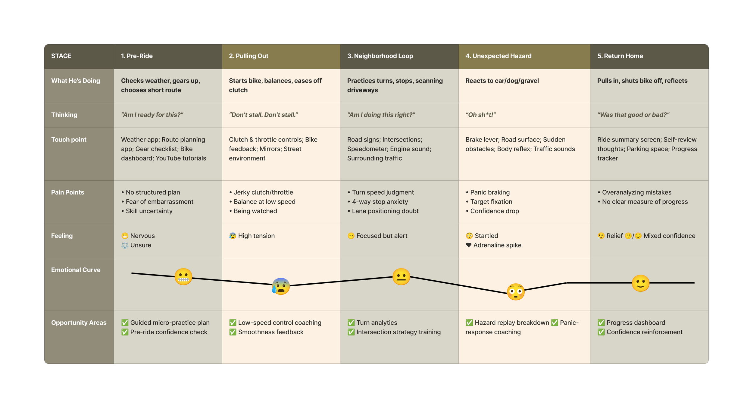 Solo ride journey map