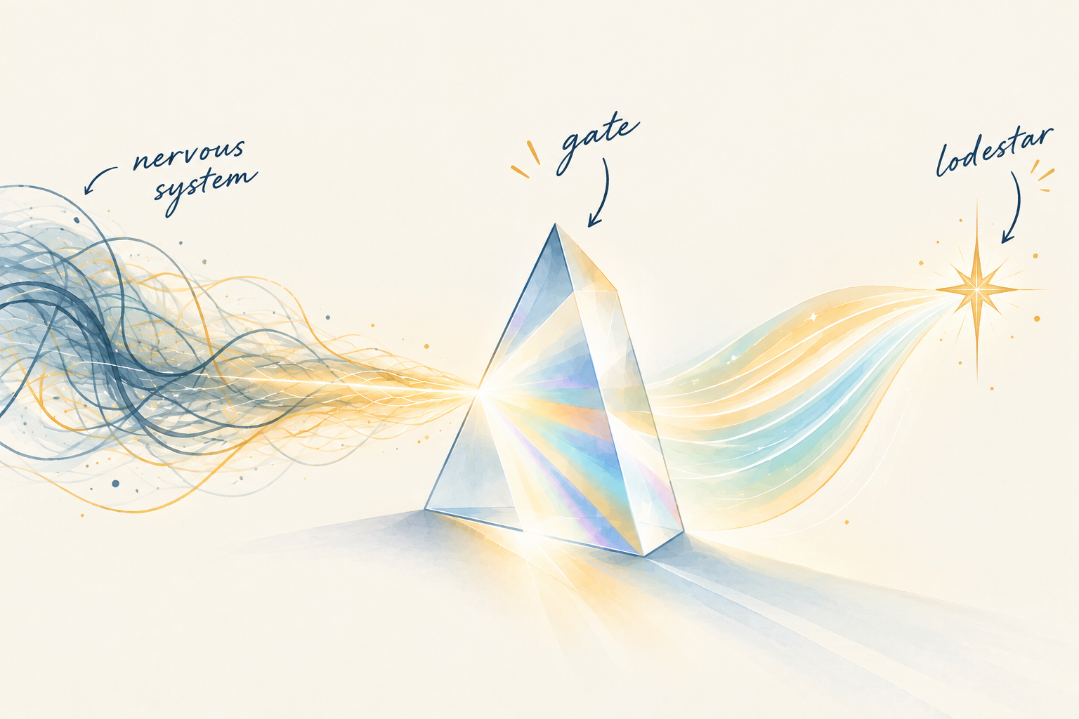 The Gate: For When Knowing the Time Isn’t Enough