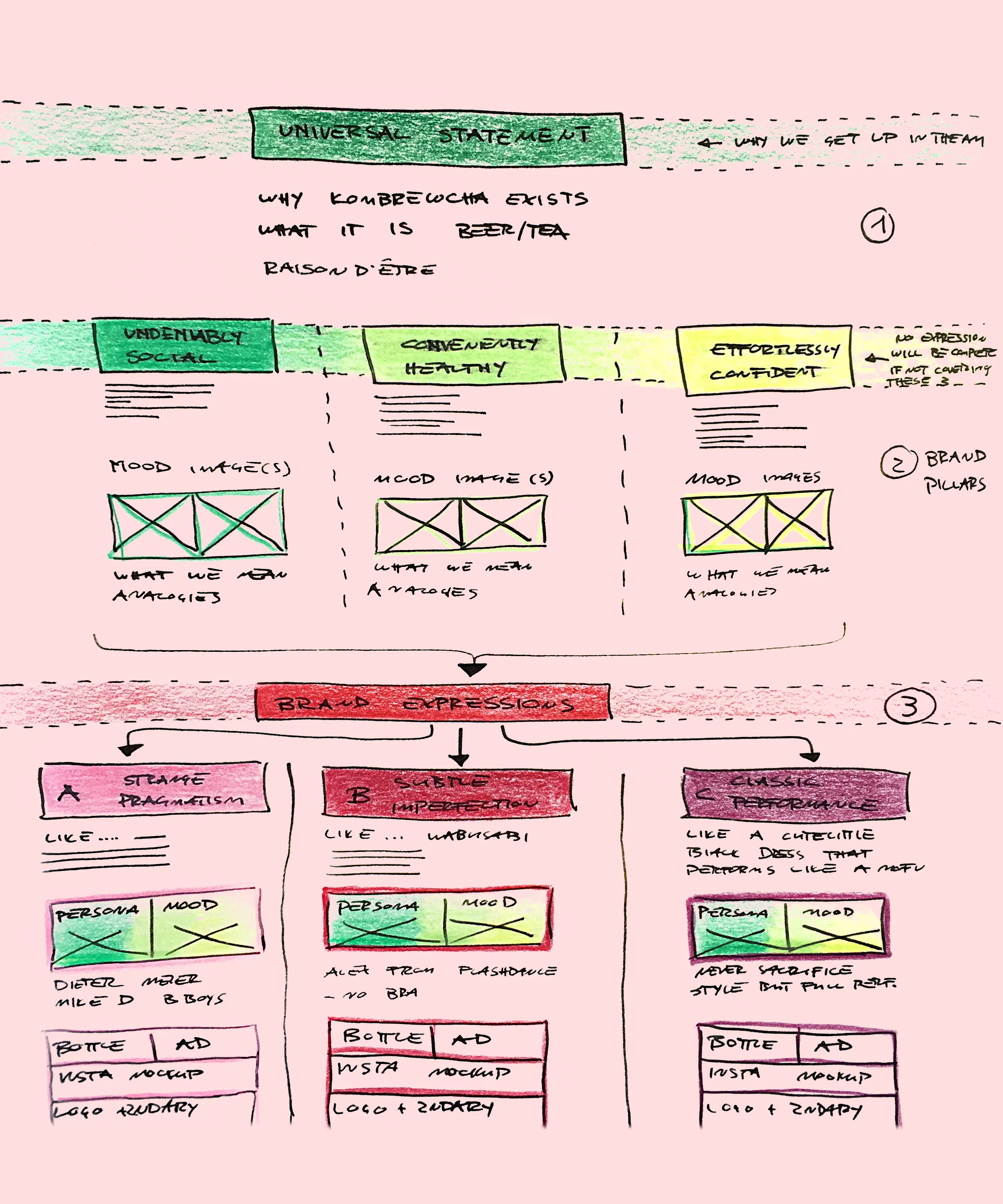 AACT ON INSIGHTDown-to-earth approach means, insights &amp; strategies are easily understood. Creative briefs are written in plain English, so our designers can pick up and run with the inspiration. Nothing is lost in translation.