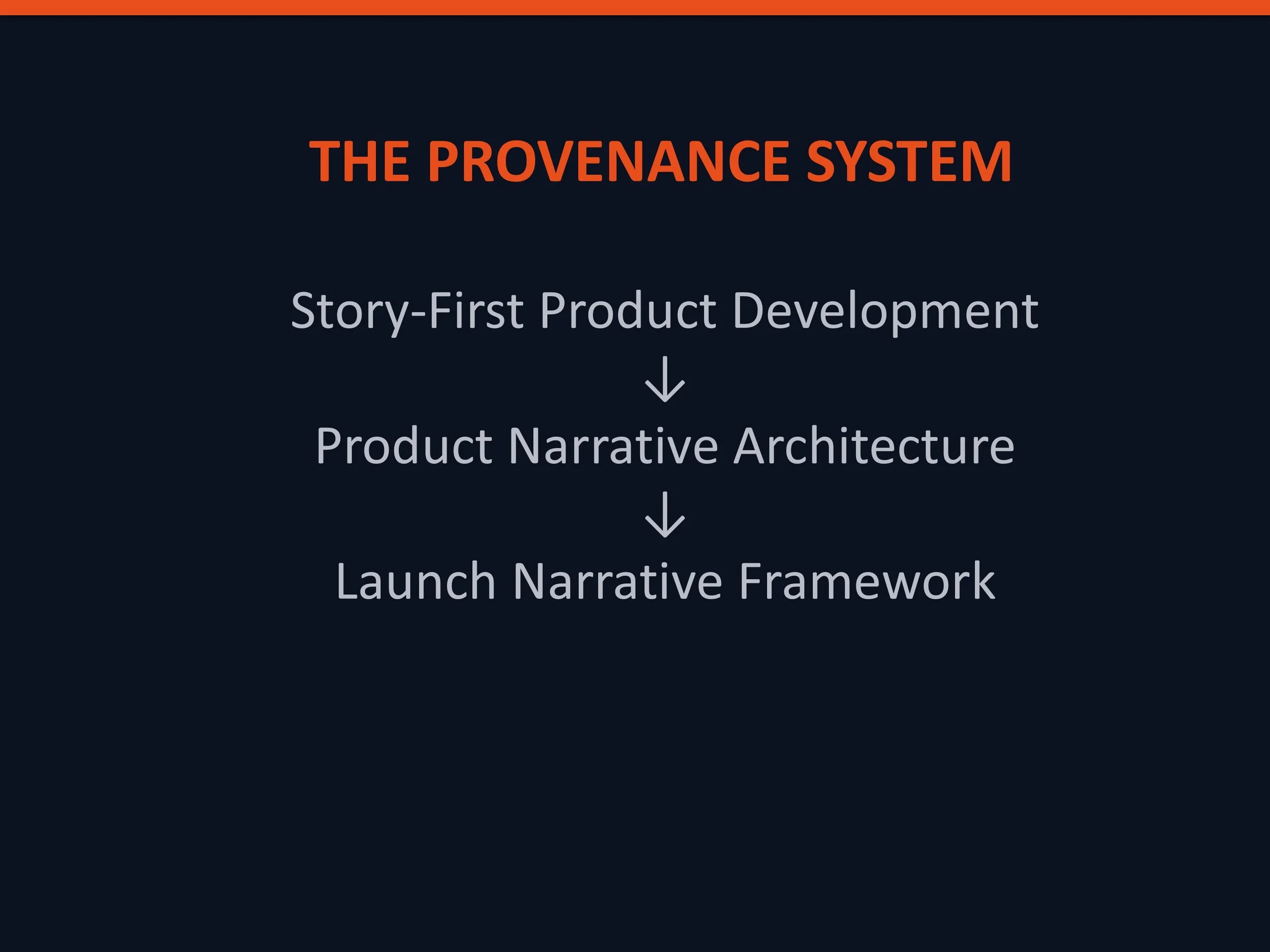 Flowchart titled 'The Provenance System' showing steps: 'Story-First Product Development', 'Product Narrative Architecture', 'Launch Narrative Framework' with arrows connecting each step.