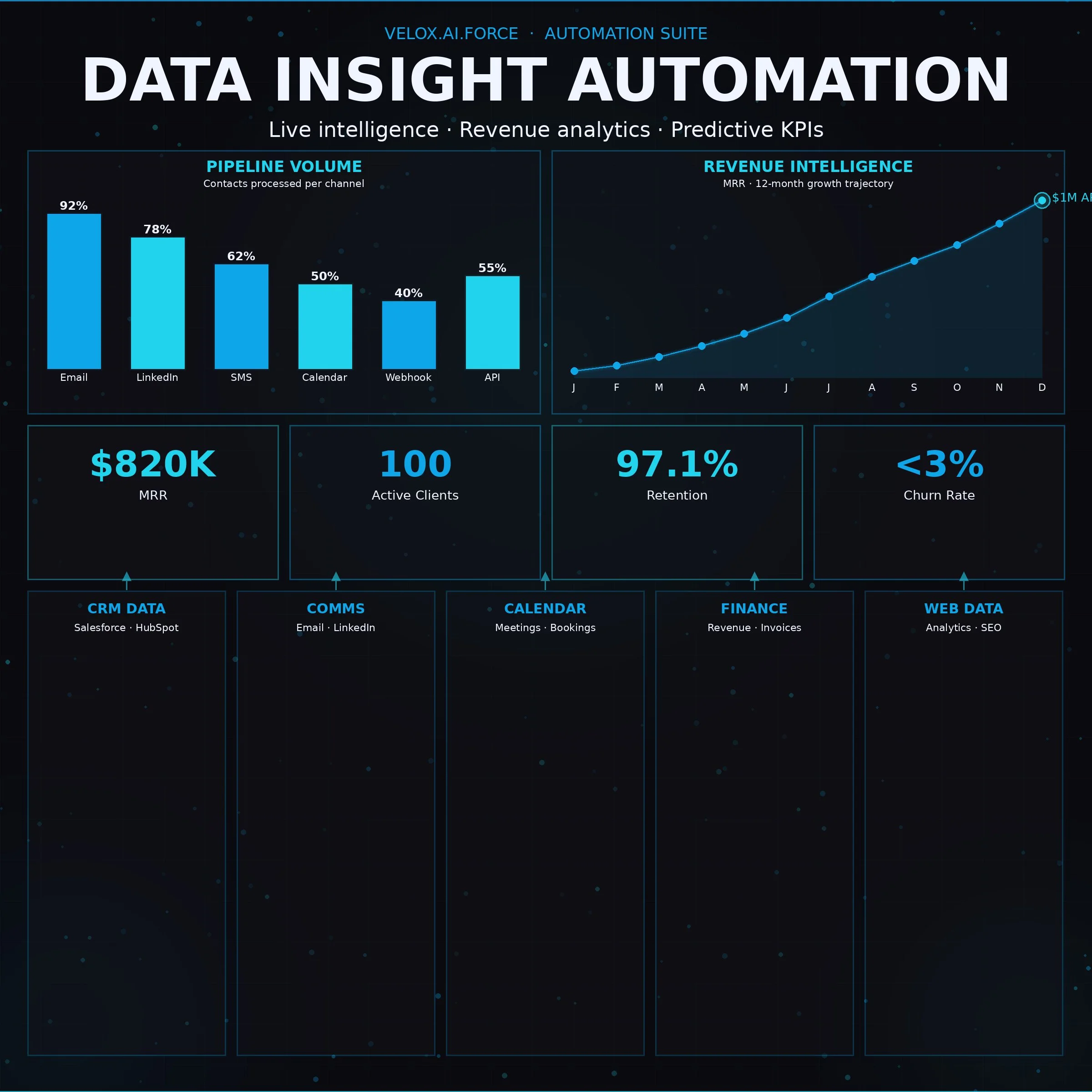 Intermediate Service