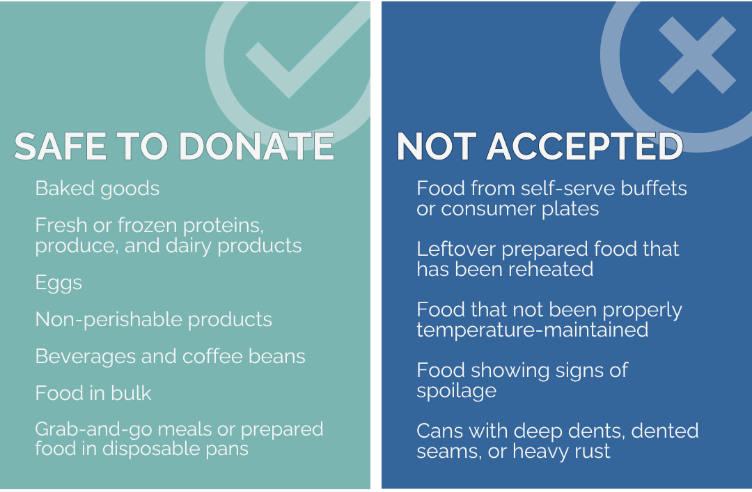 Infographic describing what types of food are safe to donate to DC Food Rescue and what is ineligible due to food safety hazards