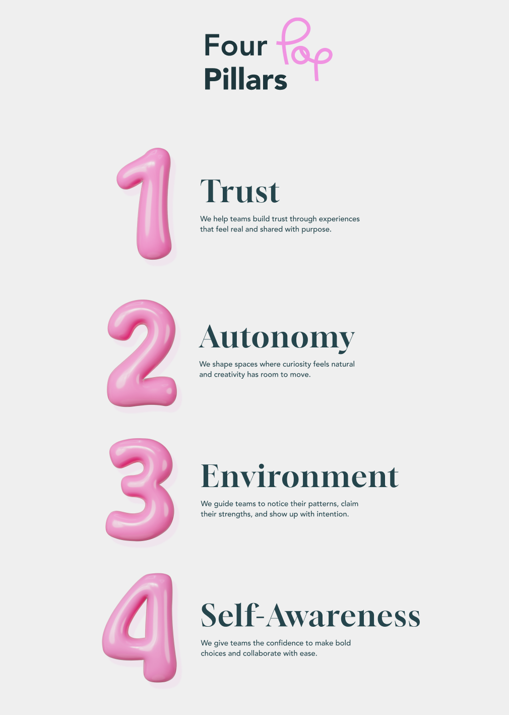 Website section highlighting Pop CoLab’s four pillars, using clear visuals and structured layout to present each core focus area.