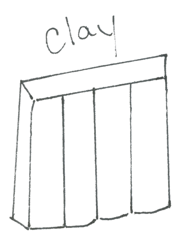 Sketch of a rectangular structure labeled "clay" with four vertical sections.