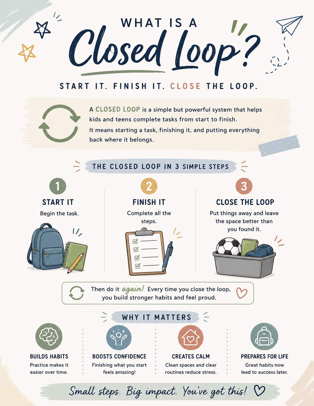 closed loops