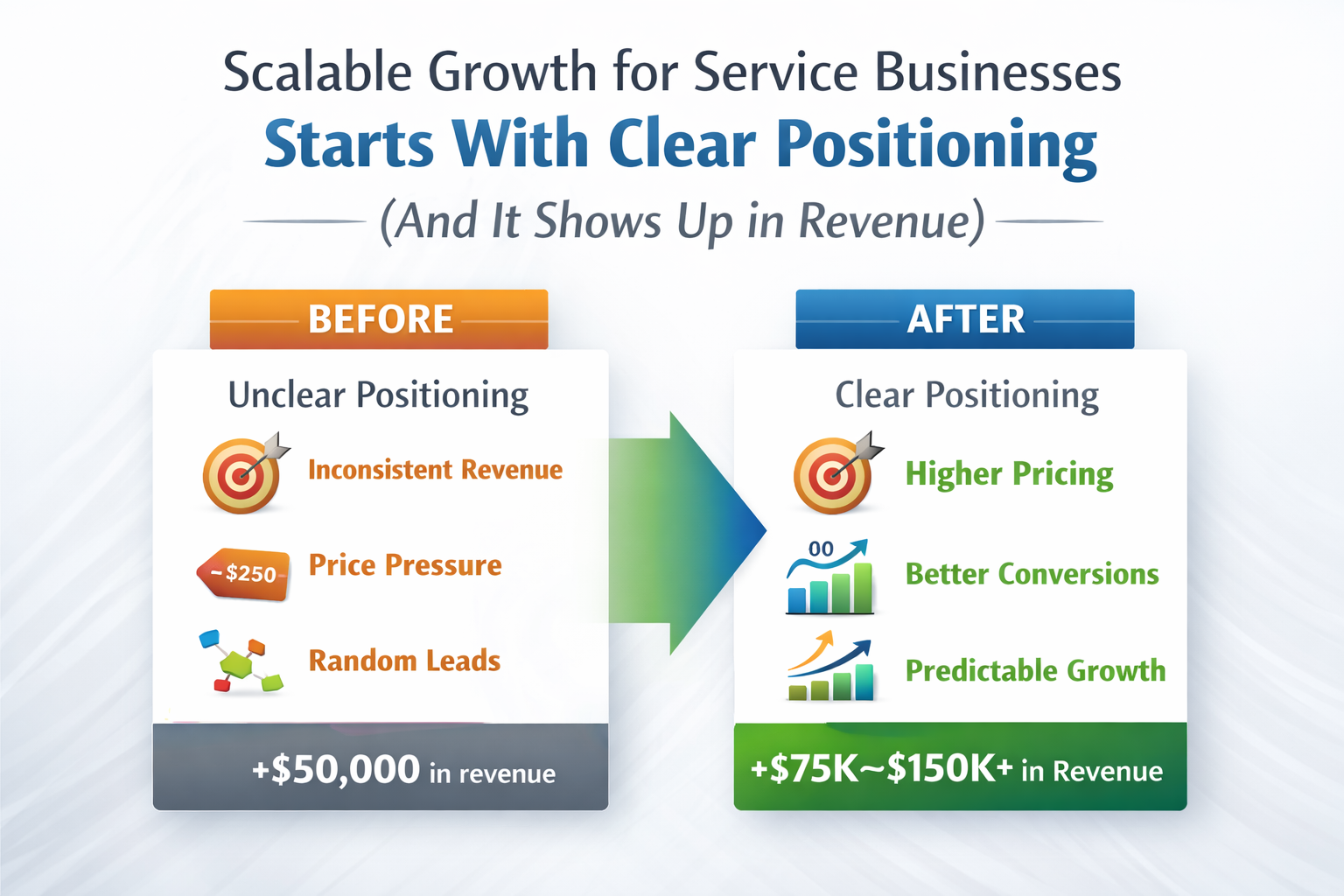 Scalable Growth for Service Businesses Starts With Clear Positioning (And It Shows Up in Revenue)