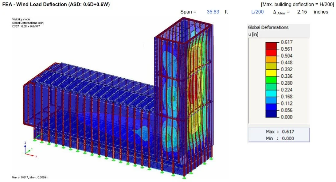 Wind load deflection analysis of modular data center structure, verifying serviceability limits and structural performance under lateral loading conditions.