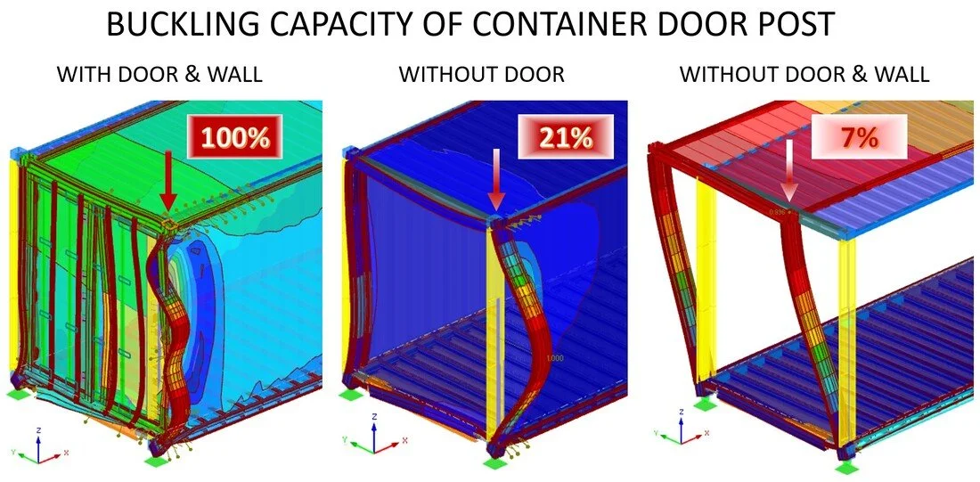 Buckling analysis of container door post