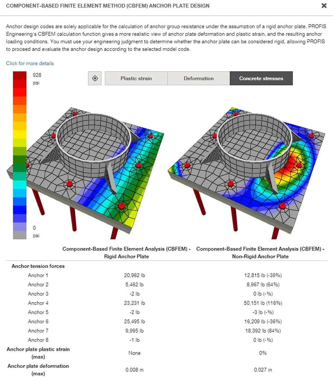 CBFEM comparison of rigid and non-rigid anchor plate behavior, illustrating how plate flexibility affects anchor forces and deformation.