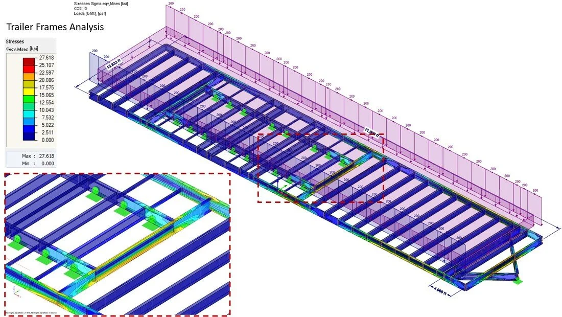 Finite element analysis of trailer framing to verify load distribution, stress concentrations, and structural capacity during transport of modular buildings.