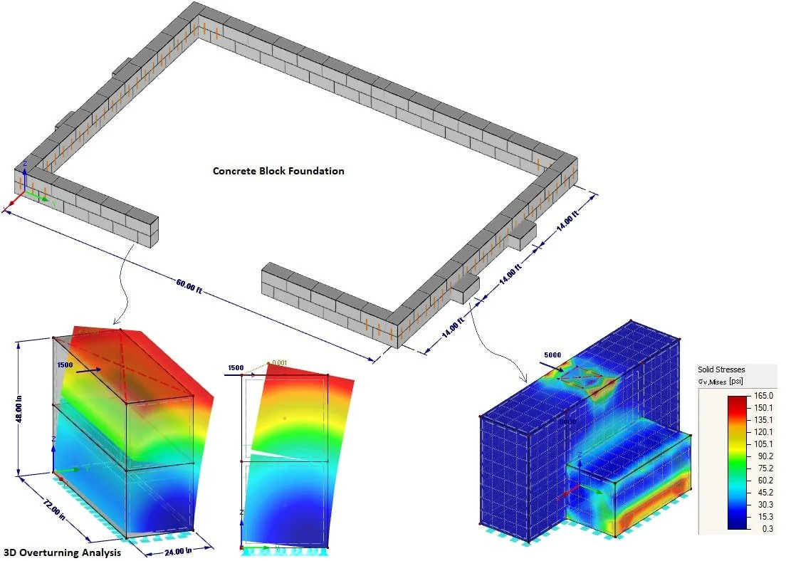 Structural analysis of a tension fabric canopy system, showing how member forces, overall stability, and load response were evaluated alongside the completed built structure.