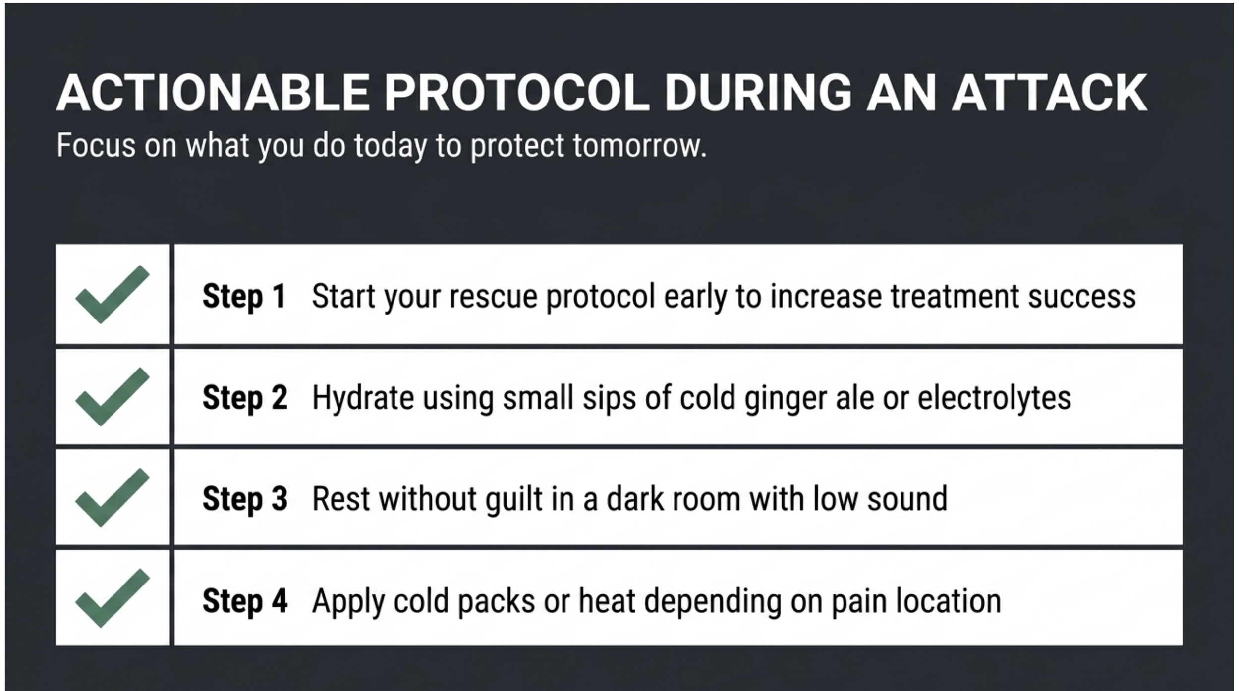 Four-step actionable protocol for managing a migraine attack: start rescue protocol early, hydrate, rest without guilt, and apply cold or heat.