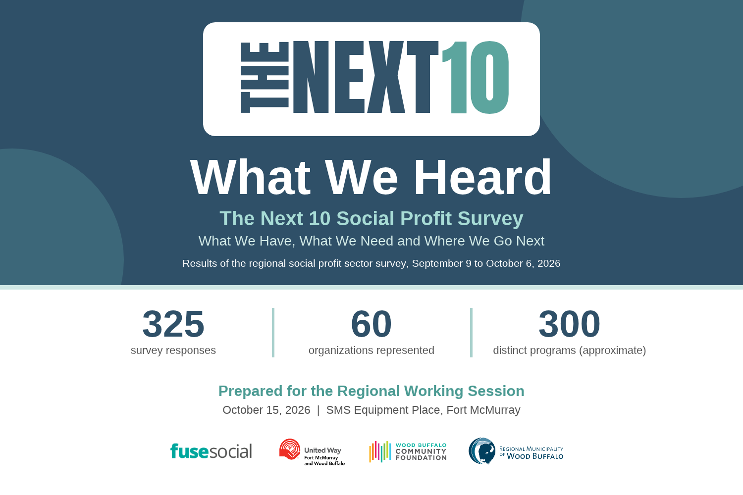 Thank You, Wood Buffalo: What Happened at The Next 10 Workshop