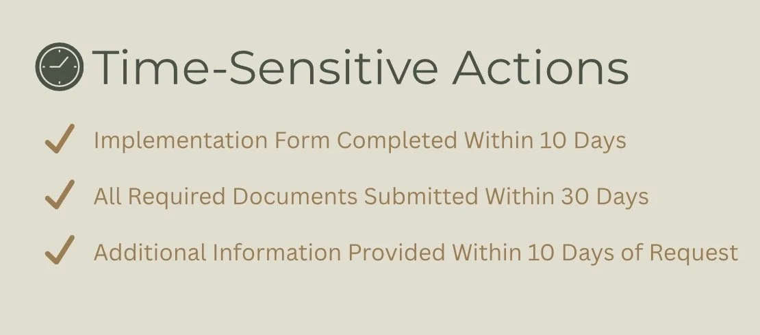 A presentation slide titled 'Time-Sensitive Actions' listing three points with checkmarks: 1. Implementation Form Completed Within 10 Days, 2. All Required Documents Submitted Within 30 Days, 3. Additional Information Provided Within 10 Days of Request.