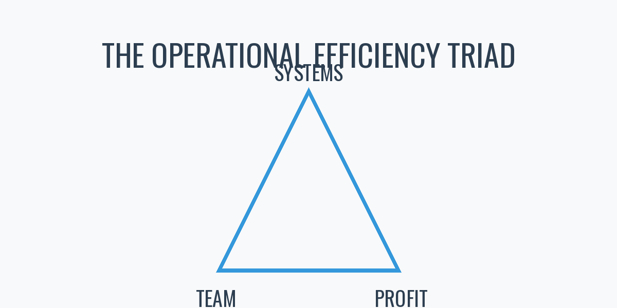 Proven 3-phase process: Clinical Discovery, Financial Presentation, Patient Commitment