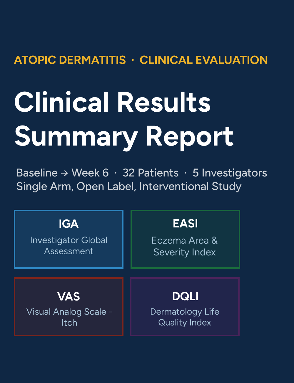 Atopic Dermatitis Clinical Evaluation