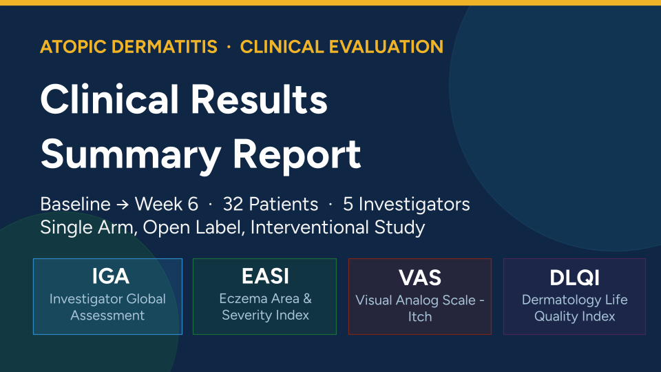 Titled 'Atopic Dermatitis - Clinical Evaluation,' presenting clinical results summary report for an interventional study with 32 patients, 5 investigators, conducted at baseline and week 6, using assessments including IGA, EASI, VAS, and DLQI.