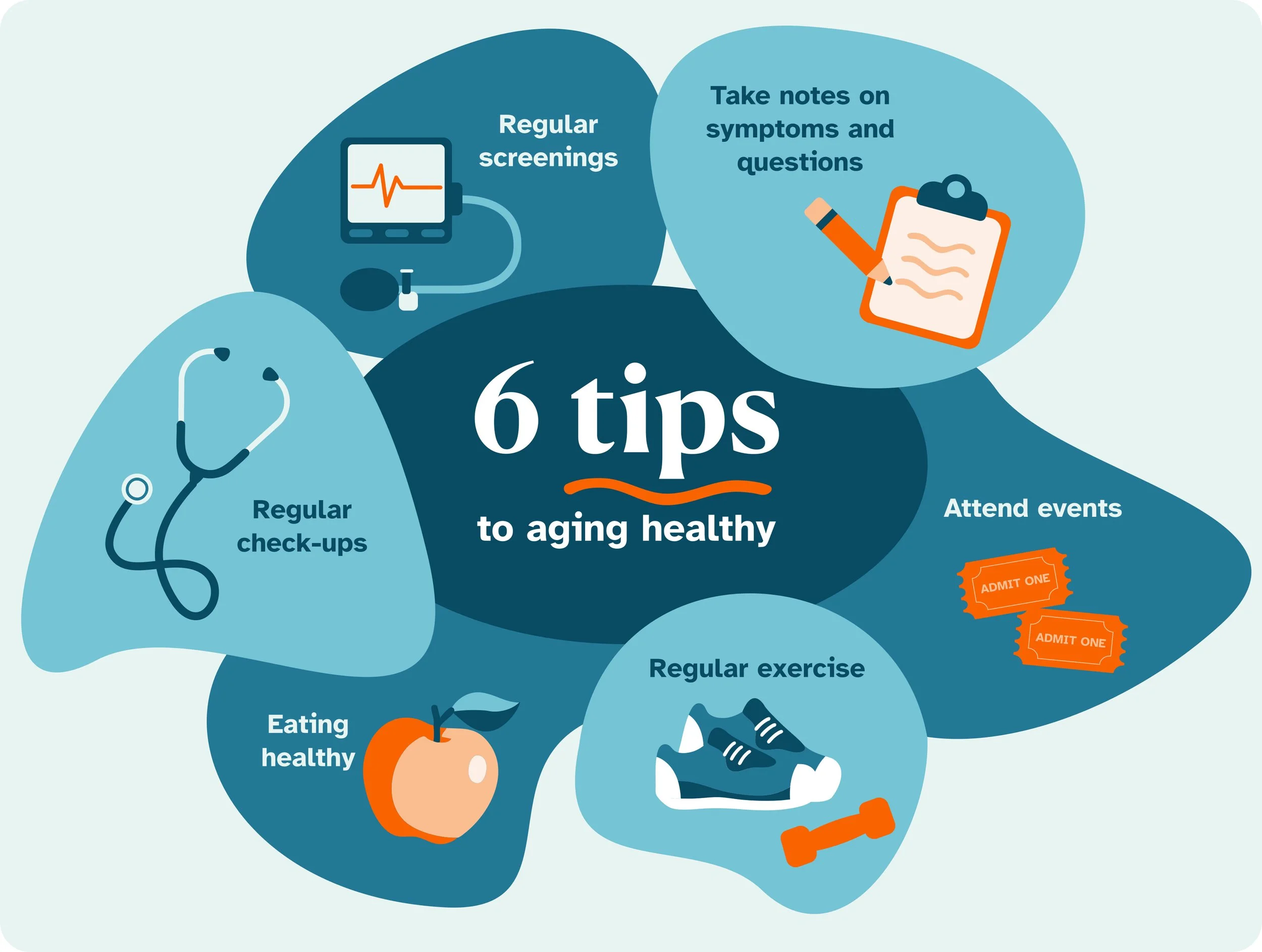 ArchWell Health Infographics