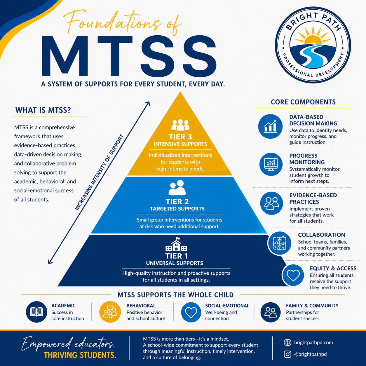 MTSS graphic BP.png