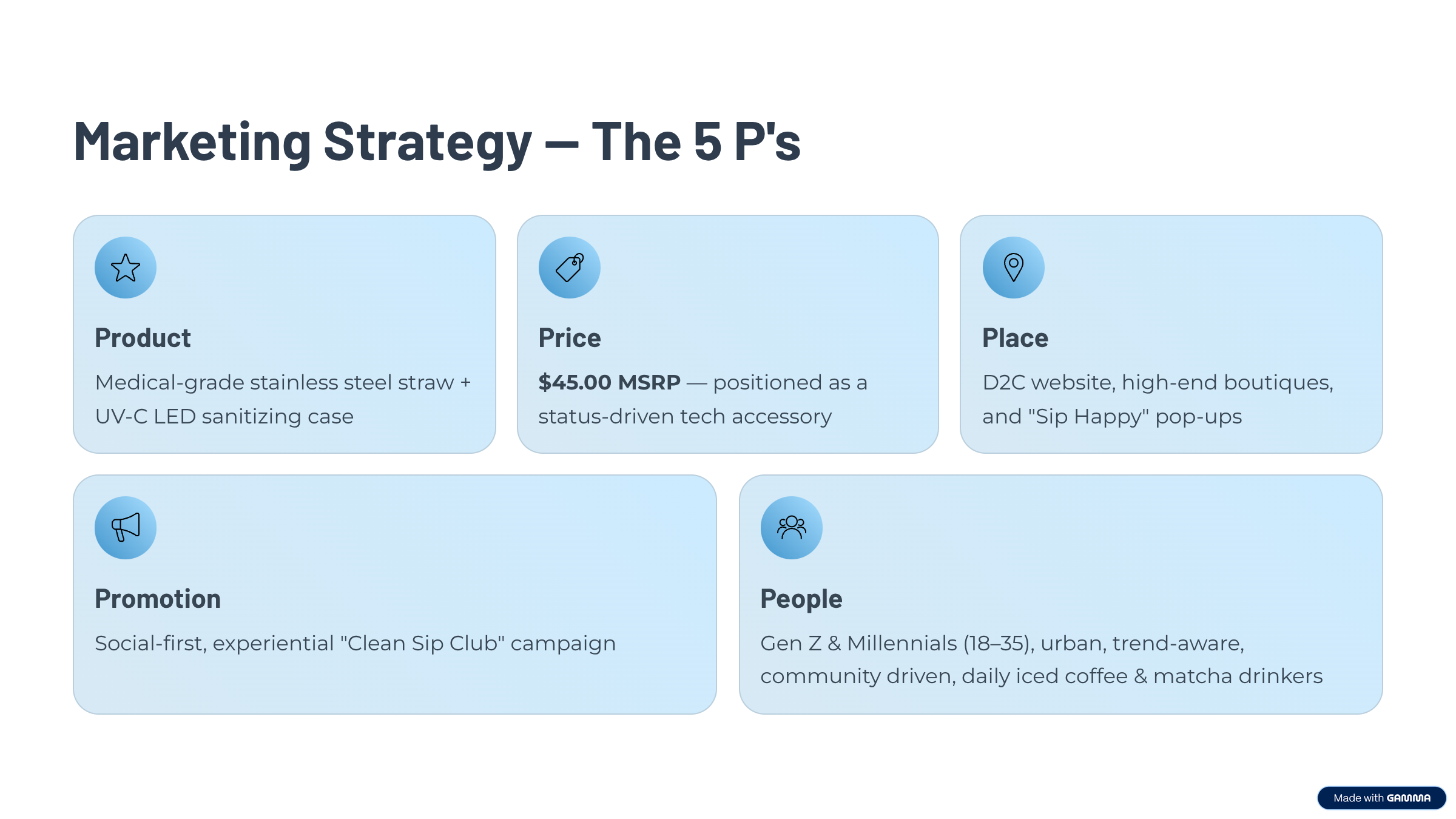 3_Marketing-Strategy-The-5-Ps.png