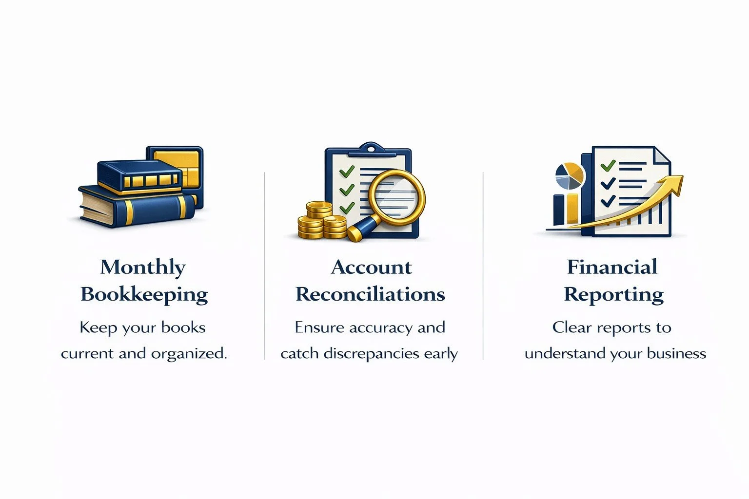 Infographic with three sections: 1) Monthly Bookkeeping with books and notes, 2) Account Reconciliations with coins, checklist, and magnifying glass, 3) Financial Reporting with charts, graphs, and an upward arrow.