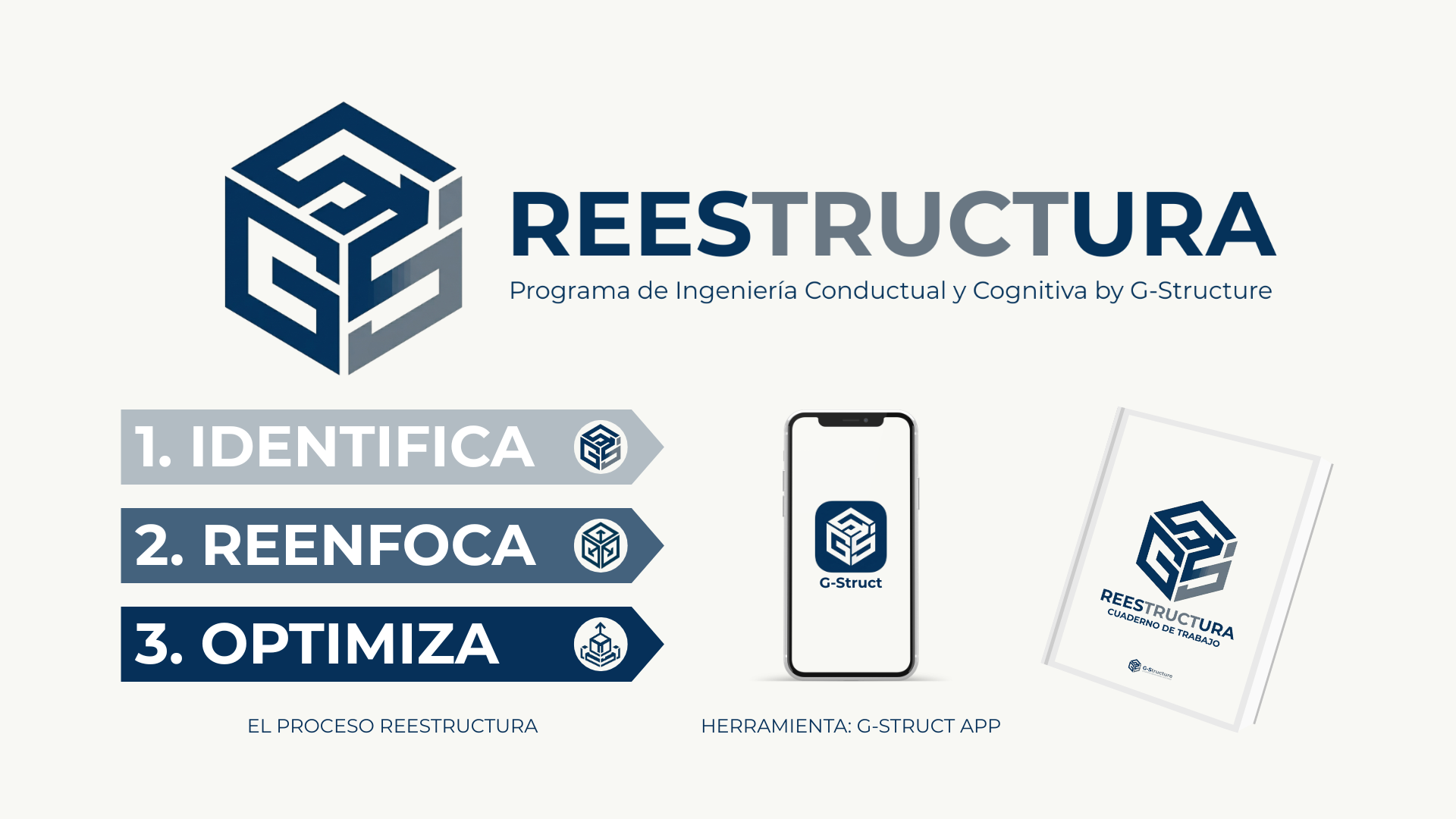 Infografía del programa REESTRUCTURA de ingeniería conductual y cognitiva por G-Structure. Incluye pasos 1. Identifica, 2. Refoque y 3. Optimiza. Muestra logos, teléfono y cuaderno de trabajo con logo del programa.