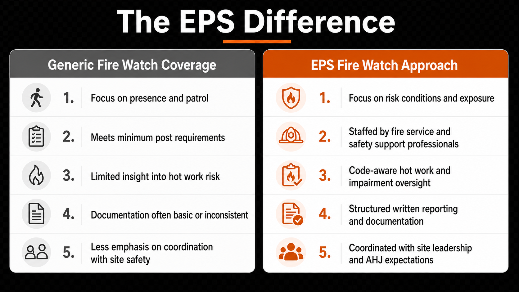 EPS Difference Fire Watch