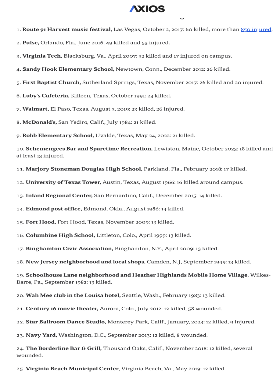 List of major mass shootings in US history with locations, dates, and number of victims.