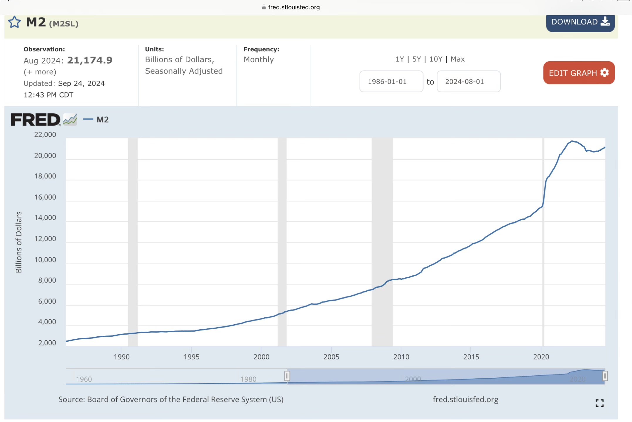The Question of Inflation