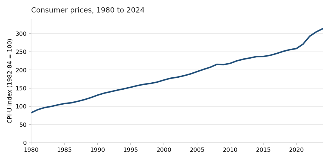 The Anatomy of Affordability