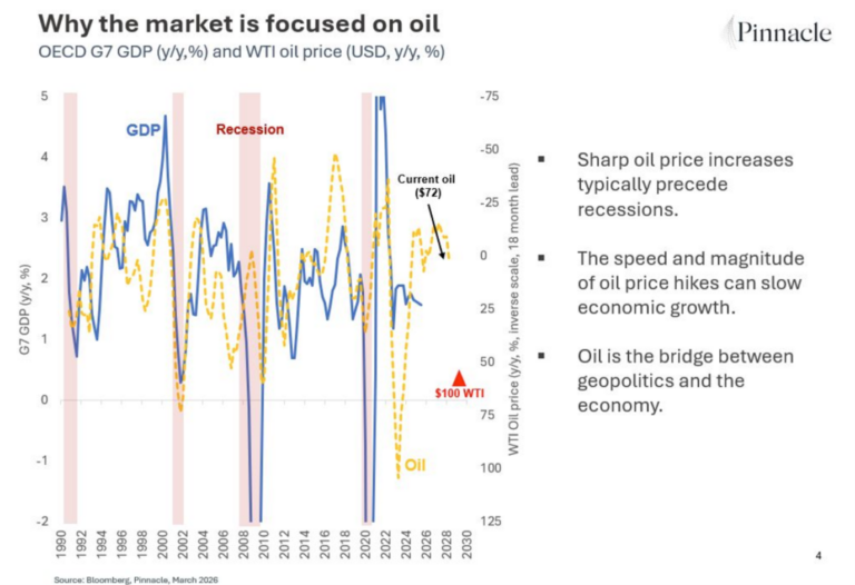 Economic and Market Commentary