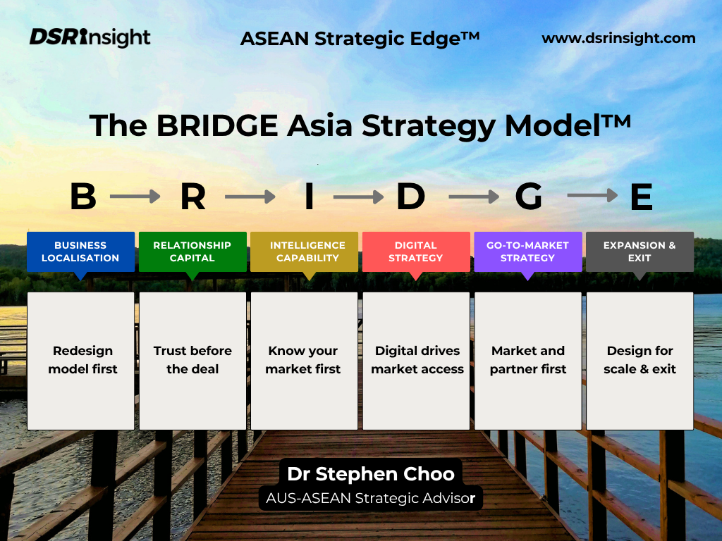Why Australian Businesses Fail in ASEAN — And What to Do About It