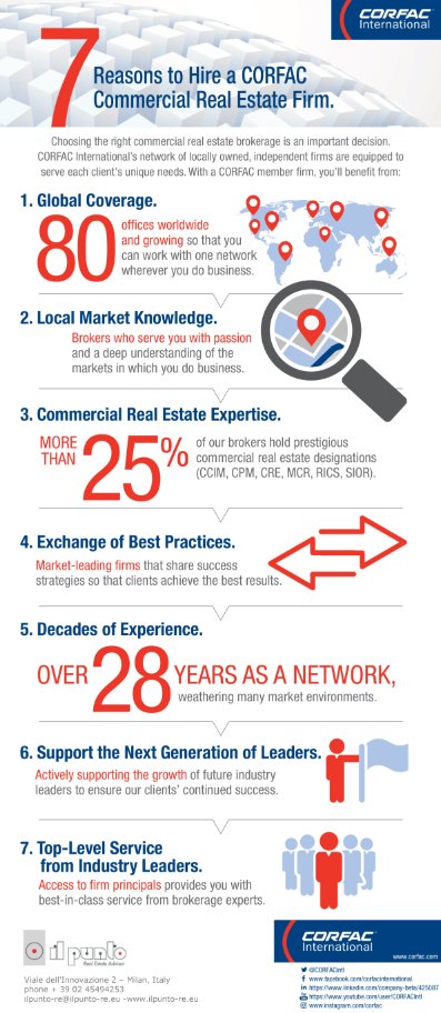 7 Ragioni per Scegliere un Partner CORFAC International come Real Estate Advisor