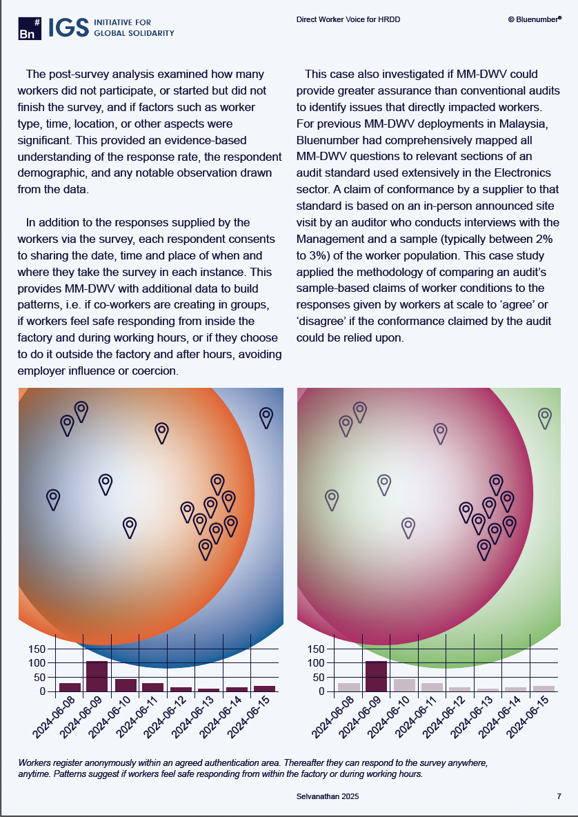 Two graphs with data points and bar charts showing survey patterns over time. The graphs are titled and describe workers' responses to factory safety and working hours.
