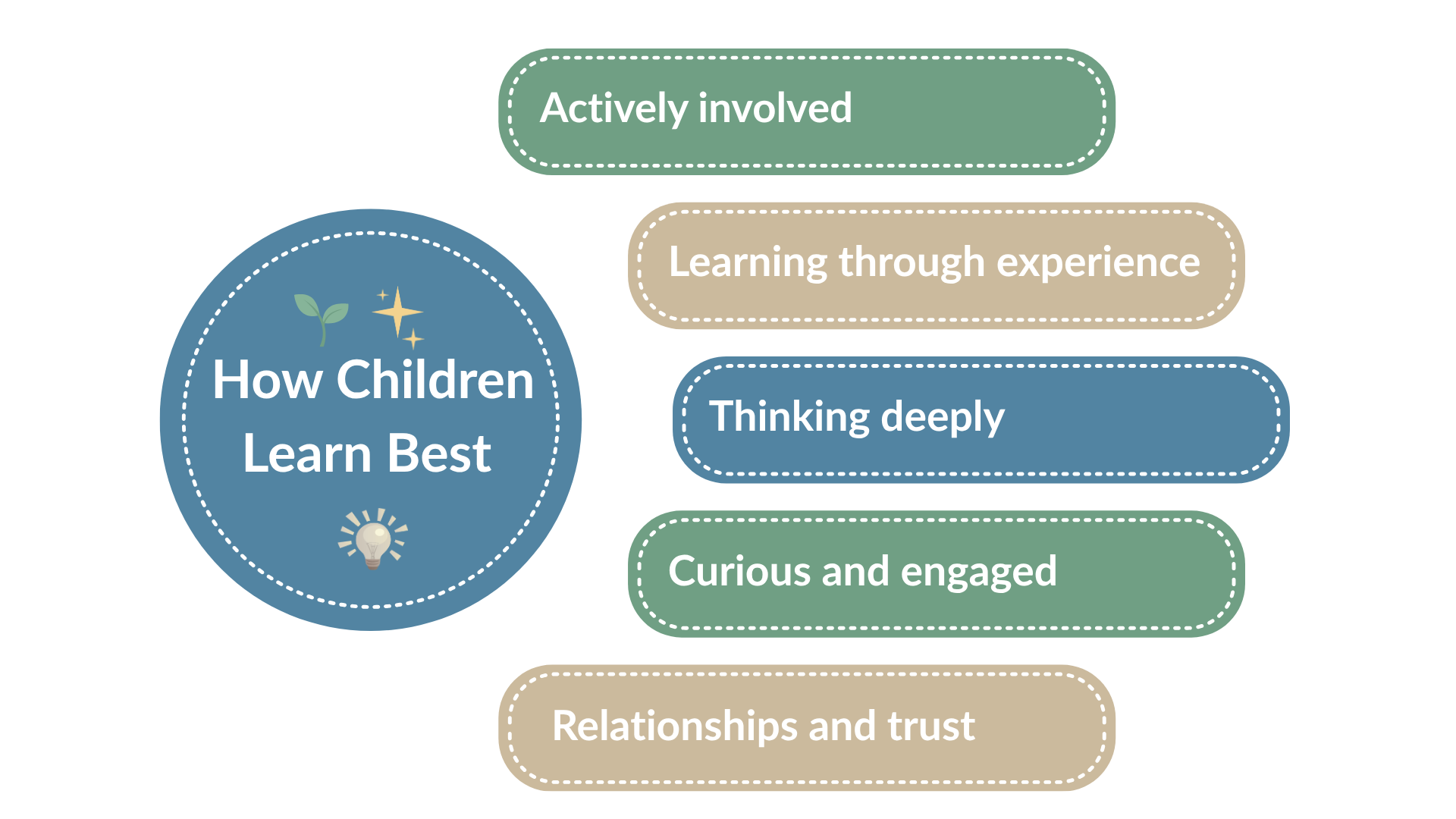 EduLearn UAE helps parents support children with tutoring, home learning, toddler classes, nanny training, CAT4-style reasoning, GL Assessment preparation, NGRT reading confidence and school assessment support in Dubai and the UAE.