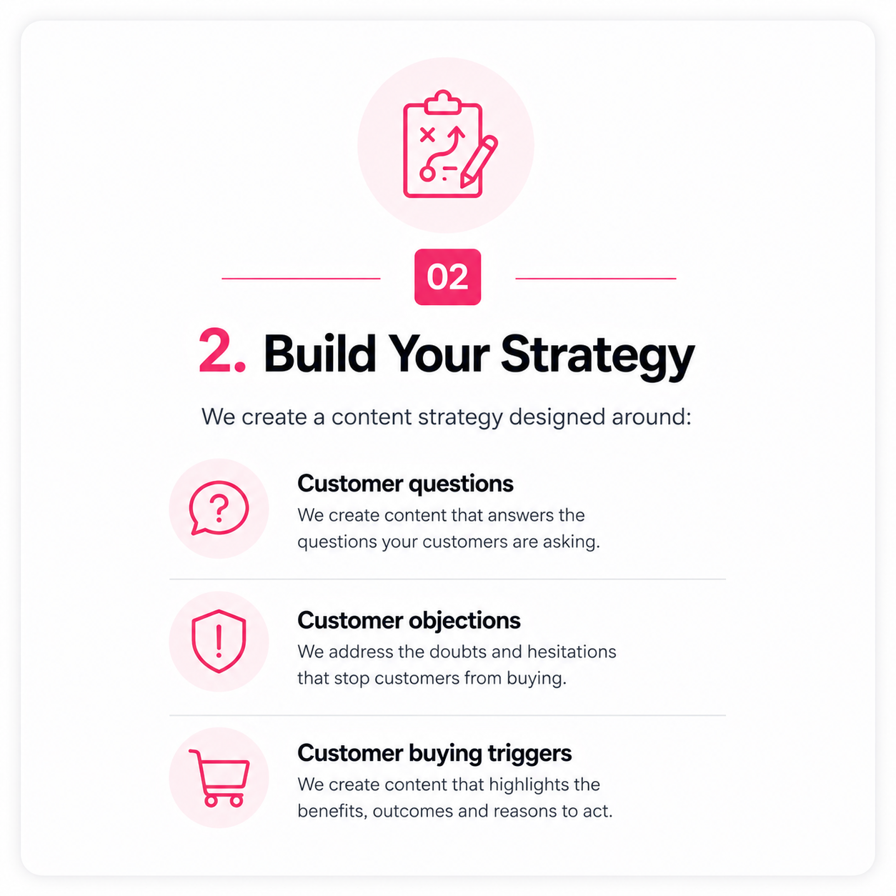 A digital infographic titled 'Build Your Strategy' outlining a content strategy process. It features icons for strategy planning, customer questions, objections, and triggers, with brief descriptions for each step.
