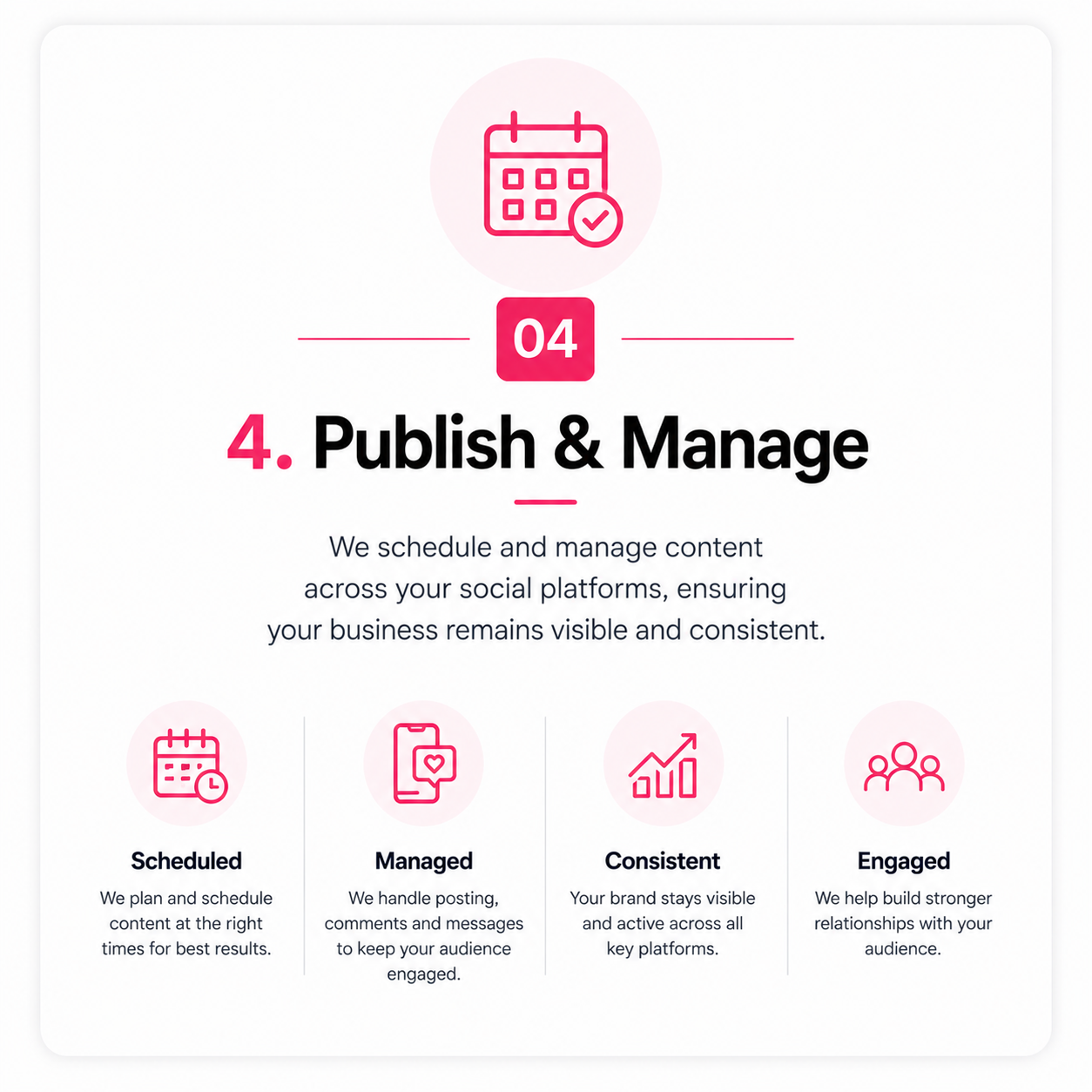 Infographic explaining the fourth step in a social media management process: publishing and managing content, including icons for scheduled, managed, consistent, and engaged.
